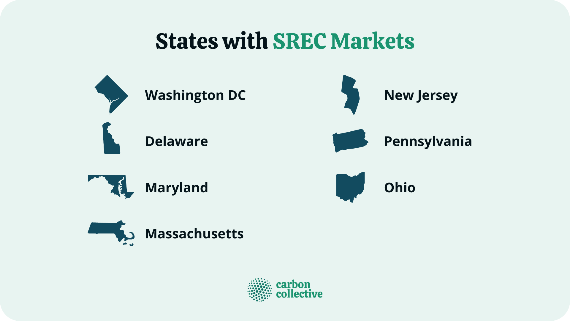 States_with_SREC_Markets