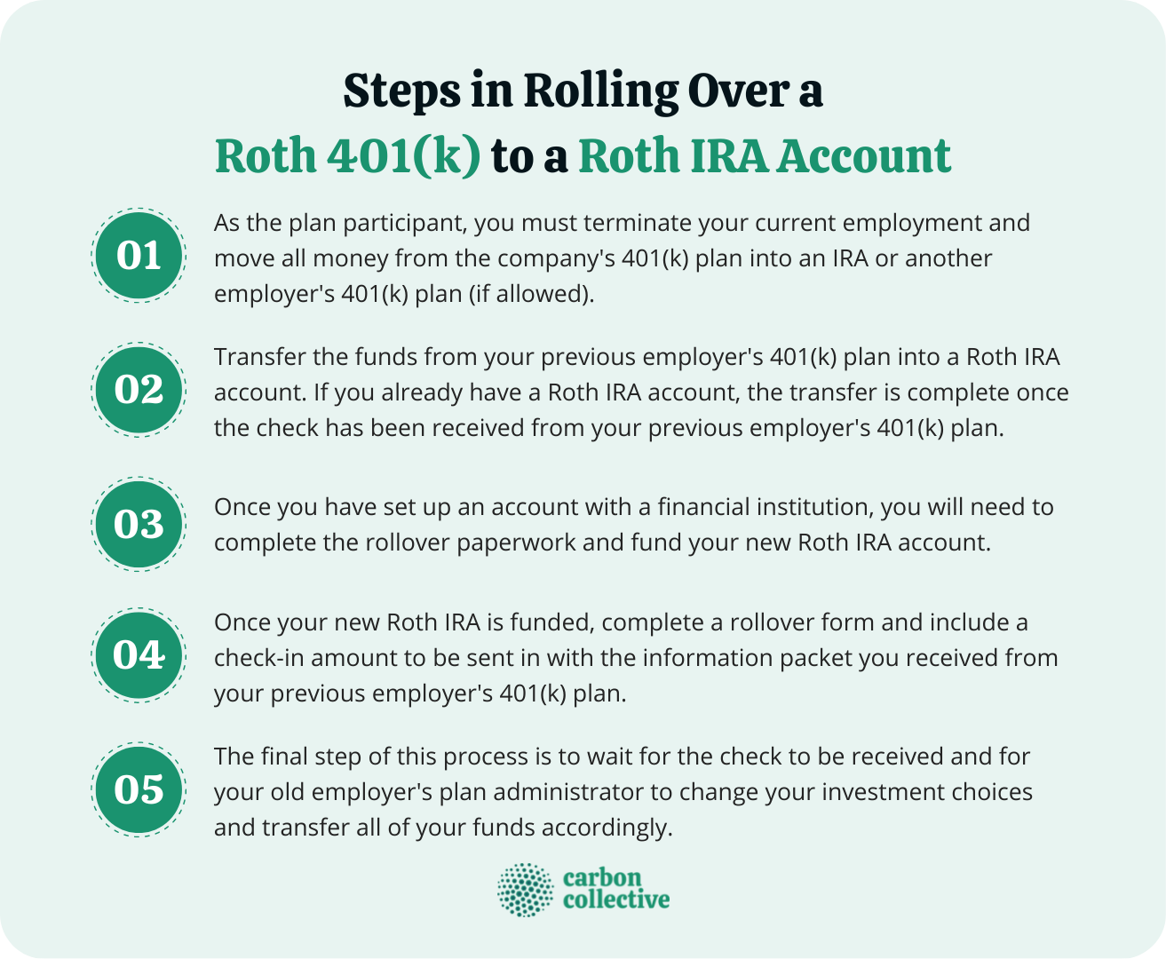 Steps_in_Rolling_Over_a_Roth_401(k)_to_a_Roth_IRA_Account