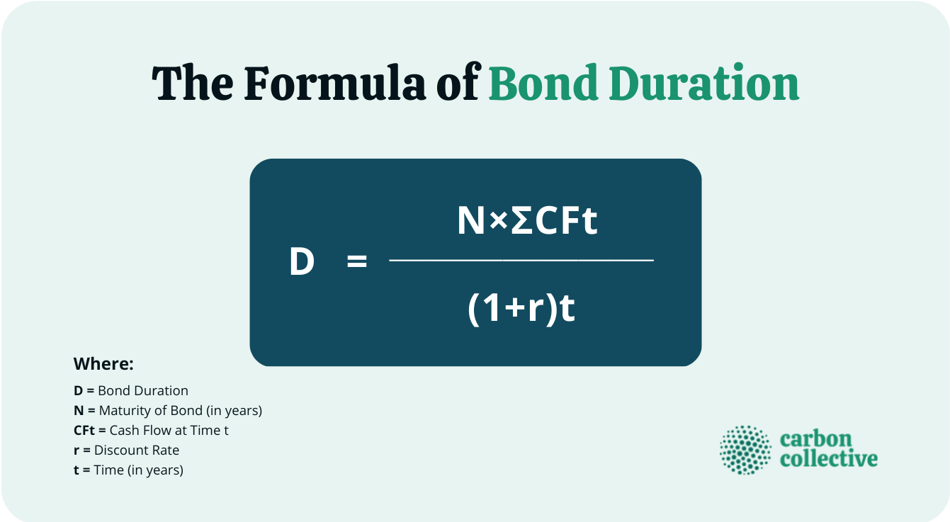 The_Formula_of_Bond_Duration