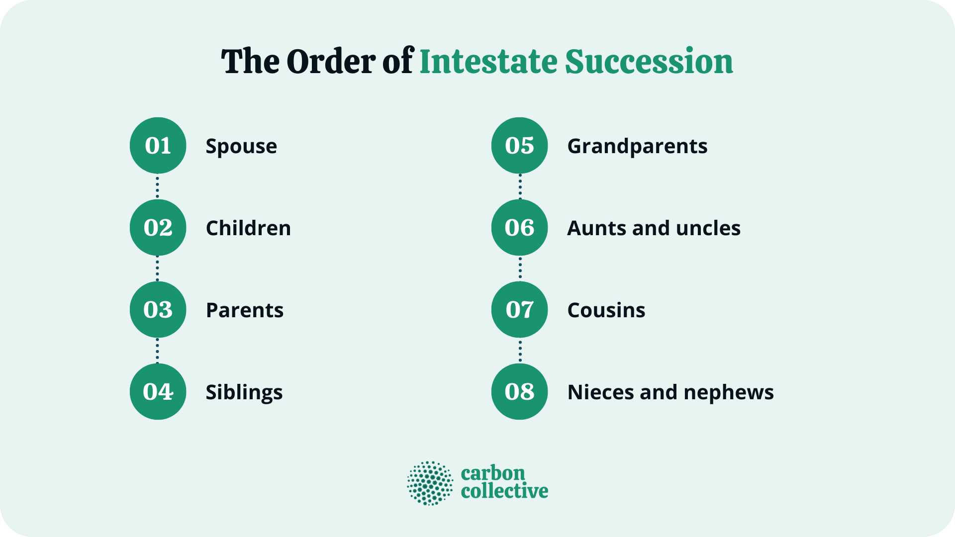 The_Order_of_Intestate_Succession