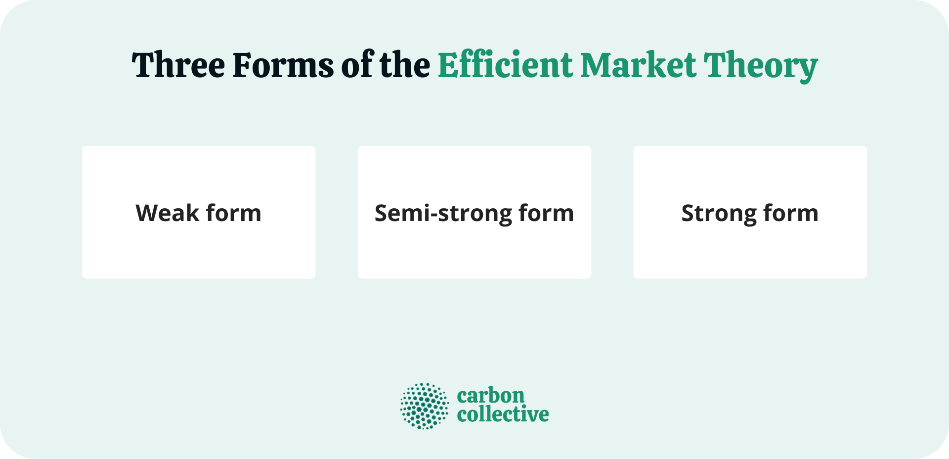 Three_Forms_of_the_Efficient_Market_Theory