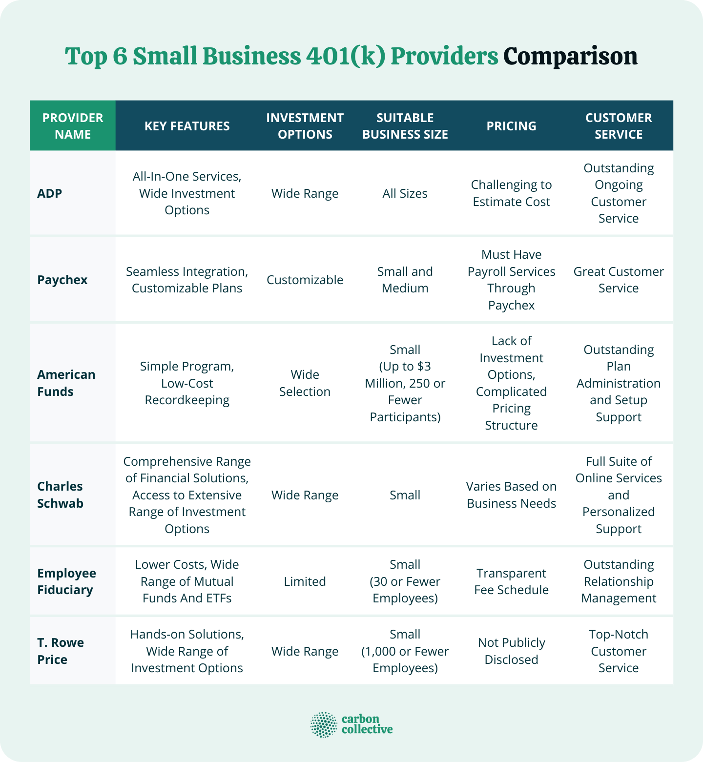 Top_6_Small_Business_401k_Providers_Comparison