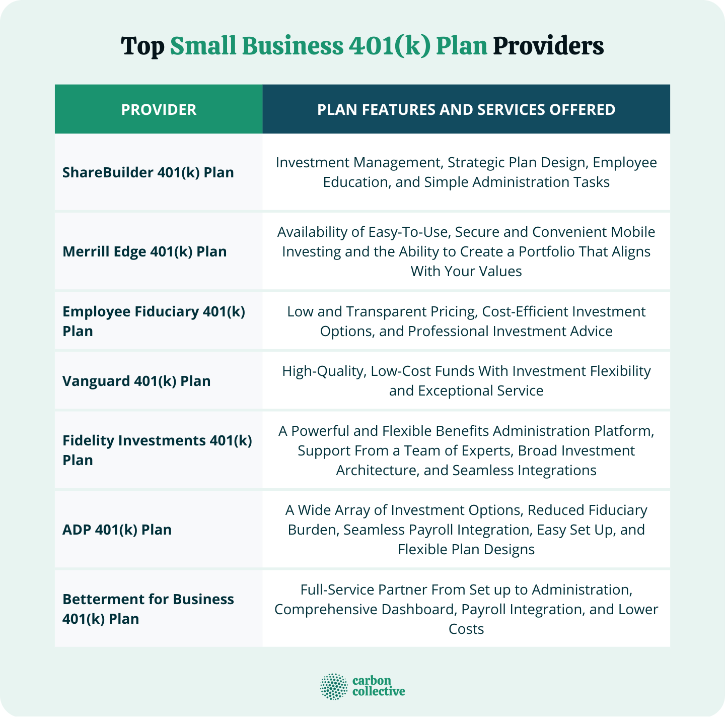 Top_Small_Business_401(k)_Plan_Providers_(1)