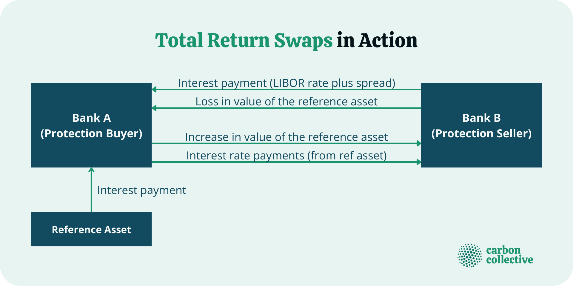 Total_Return_Swaps_in_Action_v2