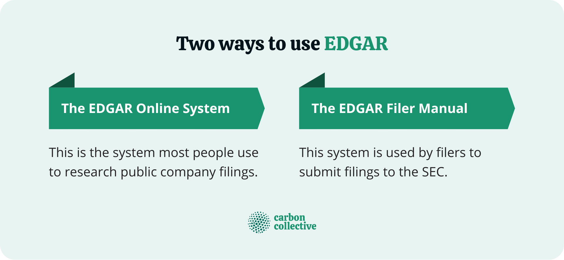 Two_ways_to_use_EDGAR