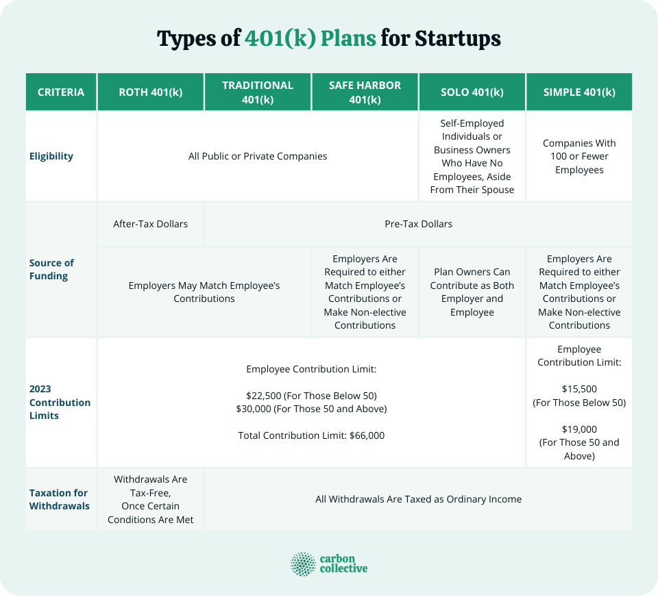 Types_of_401(k)_Plans_for_Startups_(1)