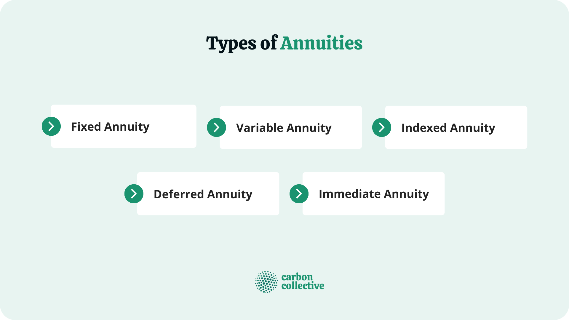 Types_of_Annuities
