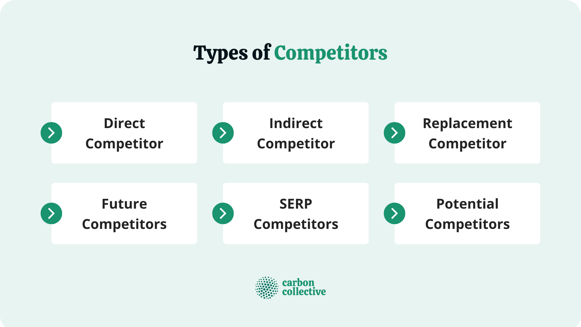 Types_of_Competitors