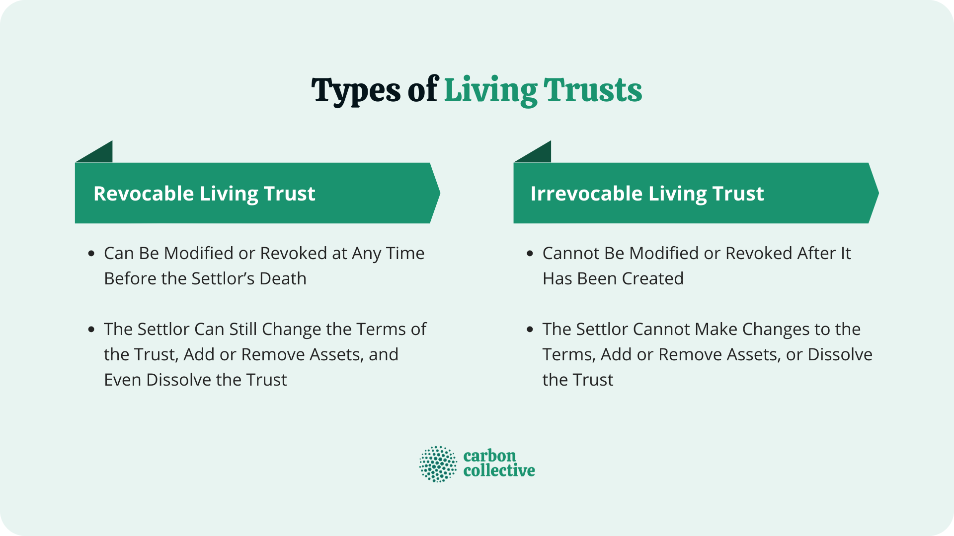 Types_of_Living_Trusts