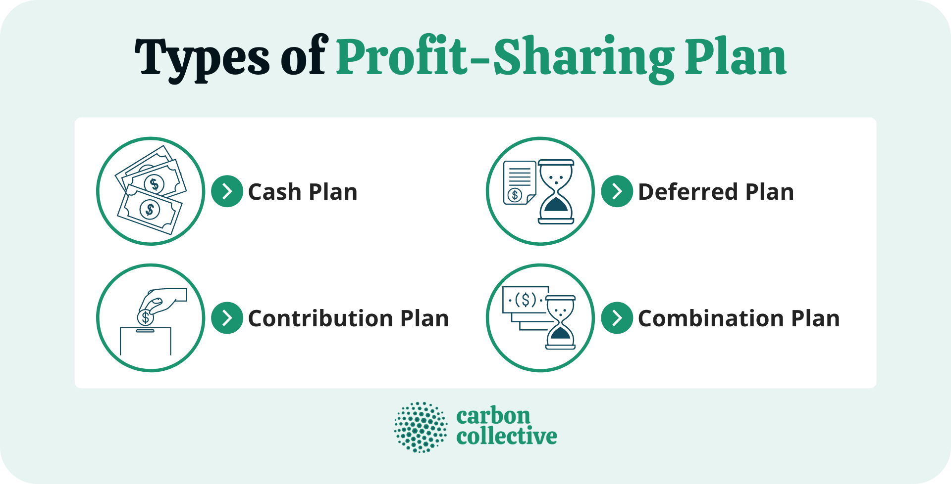 Types_of_Profit-Sharing_Plan