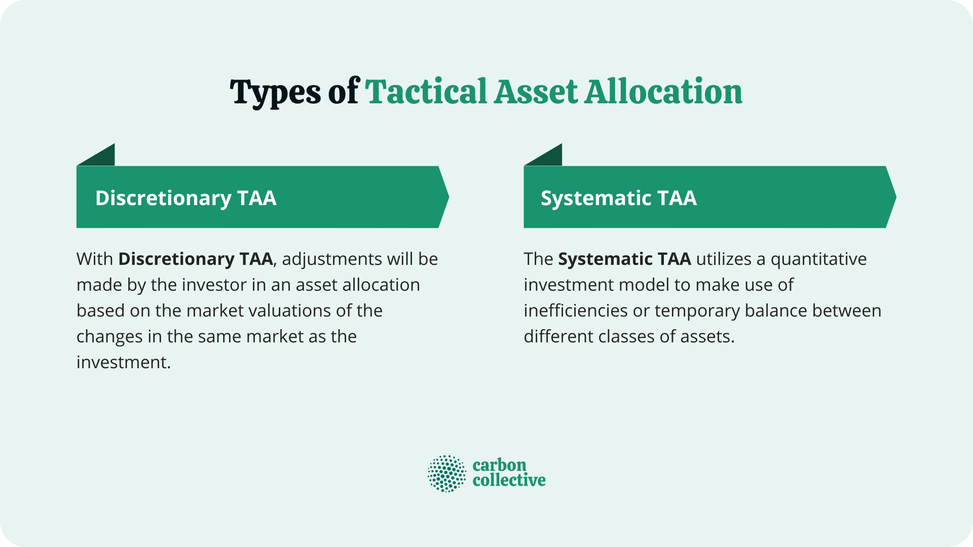 Types_of_Tactical_Asset_Allocation