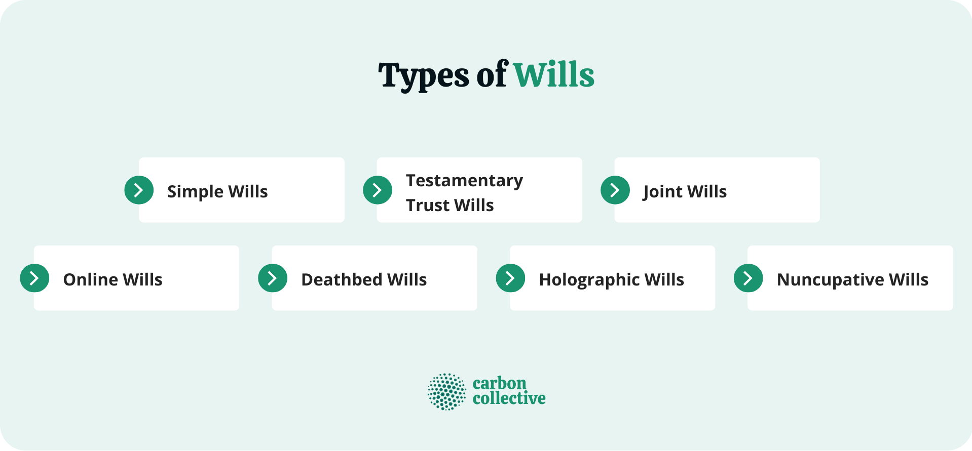 Types_of_Wills