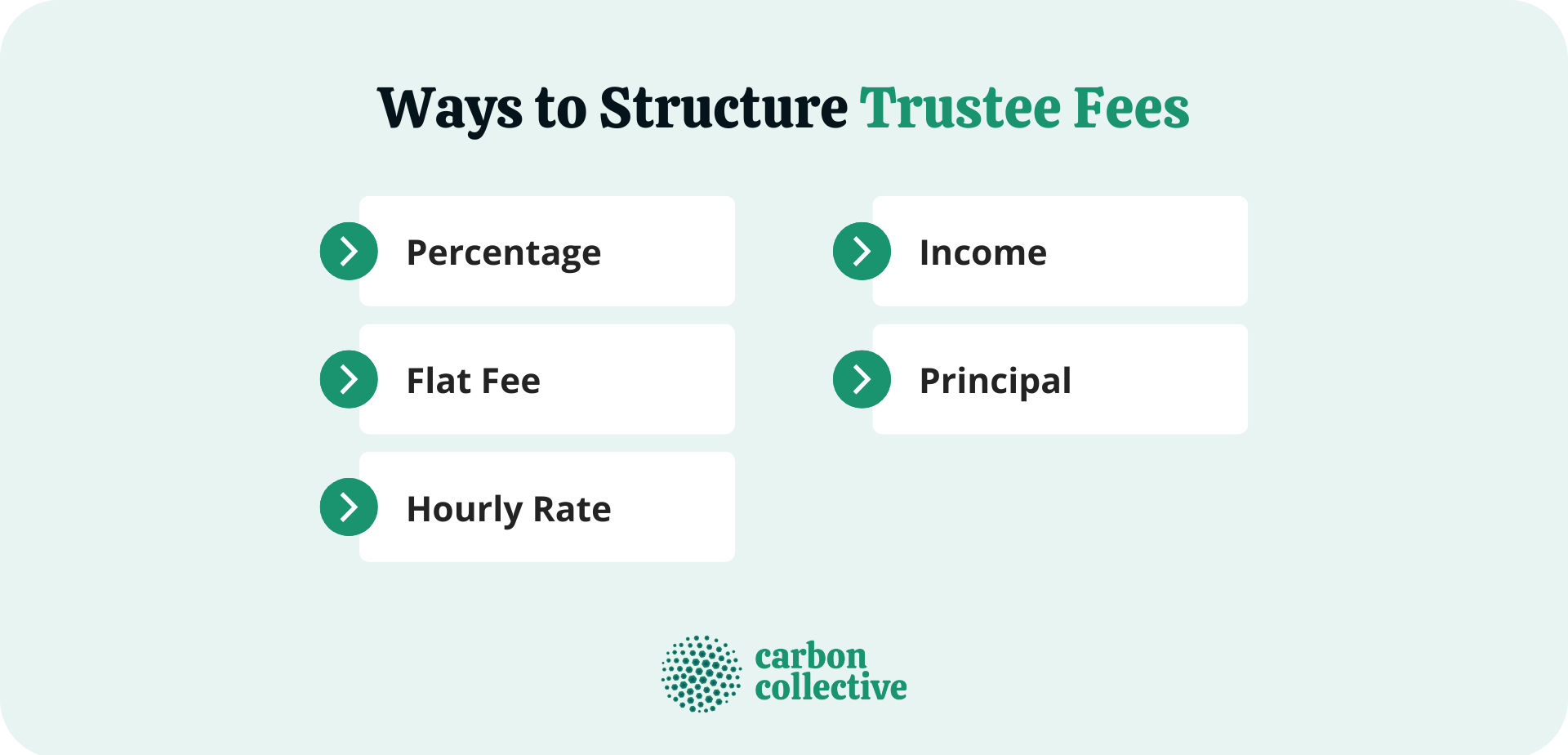 Ways_to_Structure_Trustee_Fees
