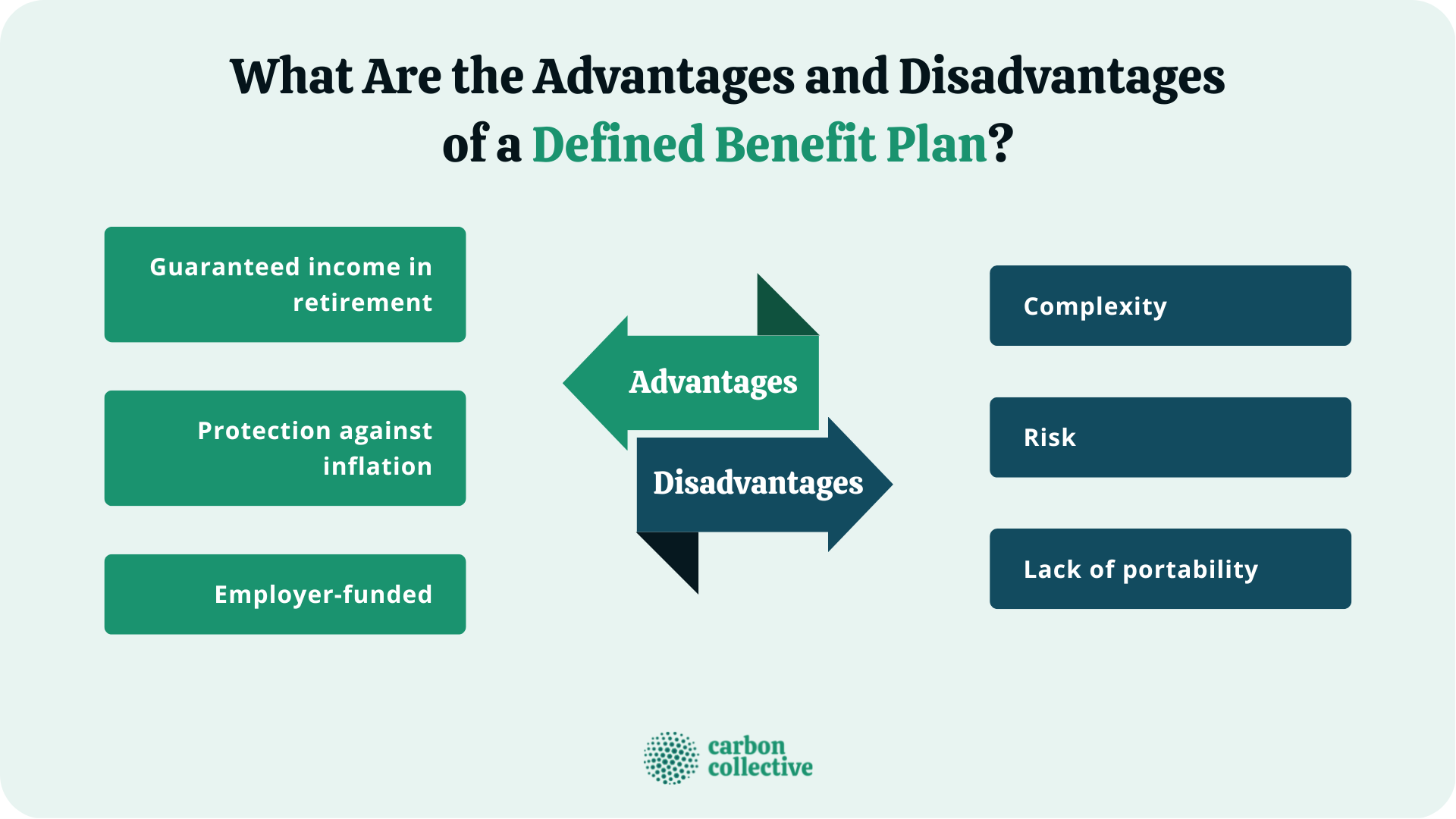 What_Are_the_Advantages_and_Disadvantages_of_a_Defined_Benefit_Plan