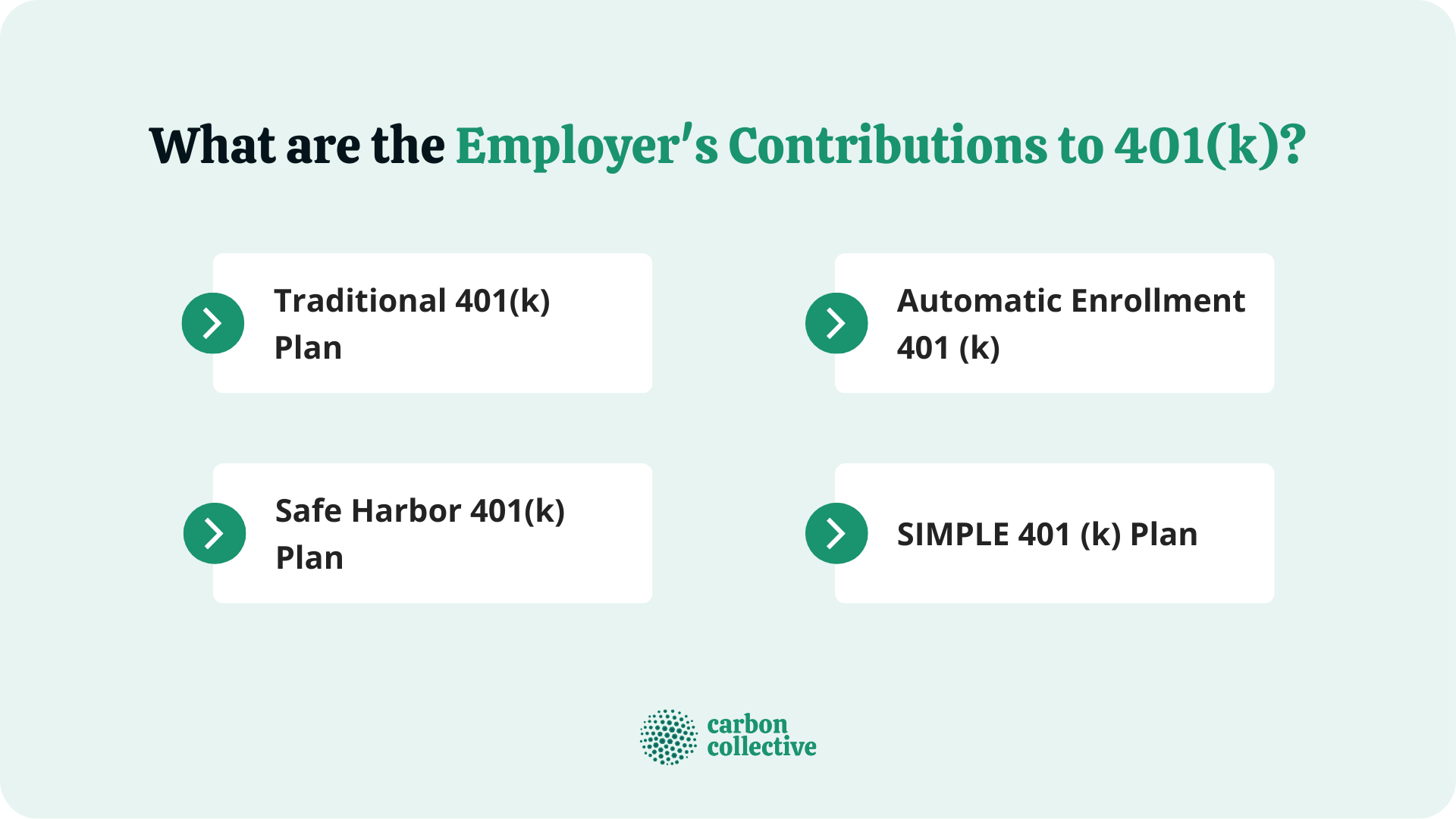 What_are_the_Employer_s_Contributions_to_401(k)