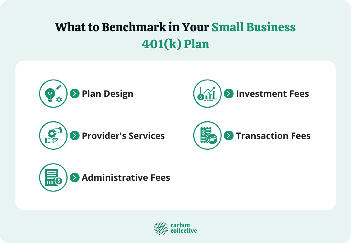 What_to_Benchmark_in_Your_Small_Business_401(k)_Plan