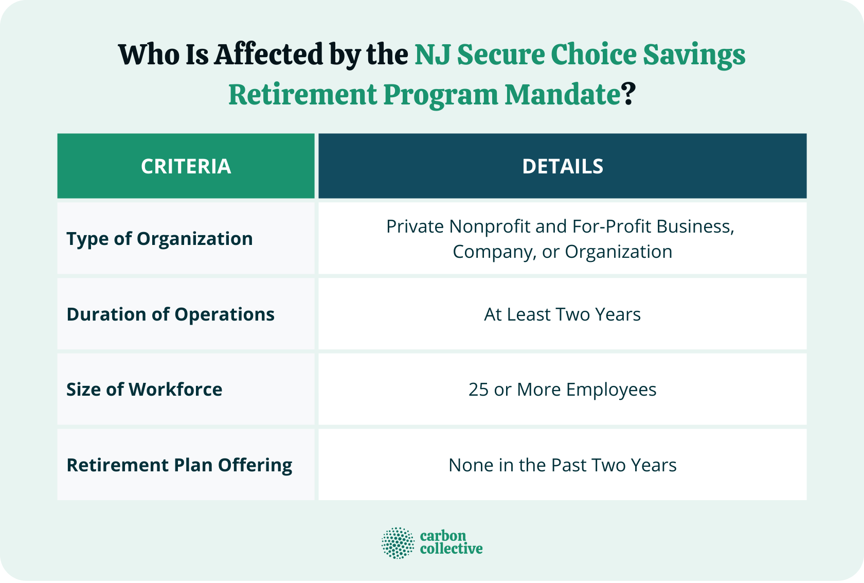 Who_Is_Affected_by_the_NJ_Secure_Choice_Savings_Retirement_Program_Mandate